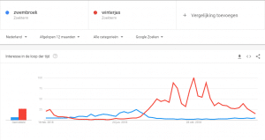 Google trends