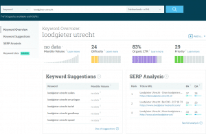 moz keyword explorer